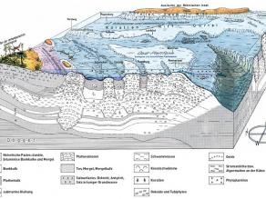 Blockbild der Landschaft zur Zeit der Ablagerung der Solnhofener Plattenkalke