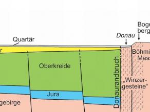 Schematischer Querschnitt durch den Donaurandbruch beim Bogenberg (Modell nach Unger 1991)