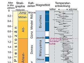 Grafik zur Erläuterung