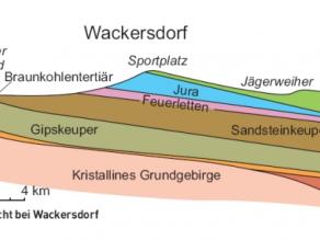 Querschnitt durch die Bodenwöhrer Bucht bei Wackersdorf mit eingezeichneten Ablagerungsfolgen
