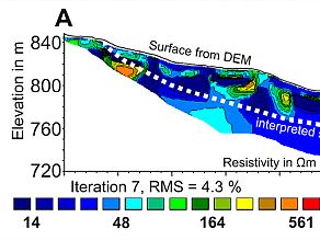 Beispiel einer Auswertungsgrafik: x-Achse Resistivity (Widerstand), y-Achse Elevation (Höhenangabe). Der geoelektische Widerstand wird in einer Farbskala angezeigt. So kann eine potenzielle Rutschmasse interpretiert werden.