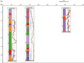 Diagramm Bohrprofile und Log-Kurven.