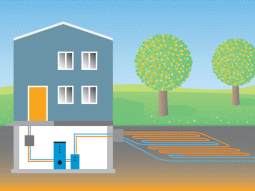 Schema eines Hauses mit Erdwärmekollektoren