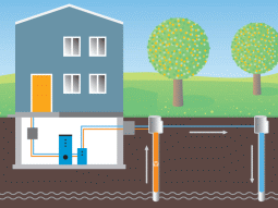 Schema eines Hauses mit Grundwasser-Wärmepumpe