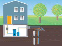 Schema eines Hauses mit Erdwärmesonden