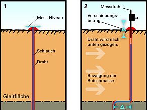 Erläuterung in nachfolgendem Text.