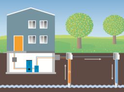 Skizze eines Hauses mit Grundwasser-Wärmepumpe, die neben dem Haus im Boden installiert ist.