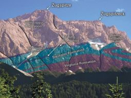 Foto der Zugspitze mit darüber gezeichneten Schichten des geologischen Aufbaus des Bergmassivs