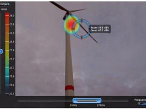 Das Bild zeigt die Aufnahme einer Windenergieanlage vom Typ Nordex N 117. Der Bereich mit dem höchsten Schalldruckpegel im Frequenzbereich von 810 – 2781 Hertz ist farblich hervorgehoben
