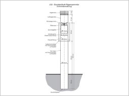 Aufbauskizze eines Bulk-Niederschlagssammler