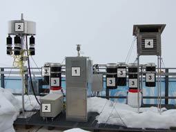 Messstandort an der Umweltforschungsstation Schneefernerhaus (UFS). 1 Low volume Sampler (inklusive Steuereinheit), 2 High Volume Sampler, 3 Depositionssammler, 4 Schutzhütte für Passivsammler (SPMD). Messstandort an der Umweltforschungsstation Schneefernerhaus (UFS). 1 Low volume Sampler (inklusive Steuereinheit), 2 High Volume Sampler, 3 Depositionssammler, 4 Schutzhütte für Passivsammler (SPMD).