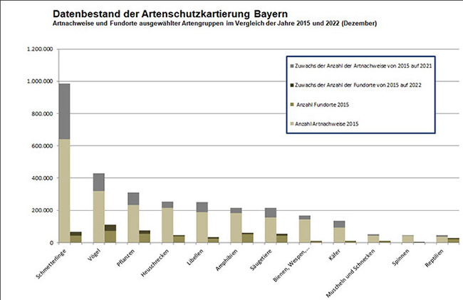 Erläuterungen in einer seperaten Datei Erläuterungen in einer seperaten Datei