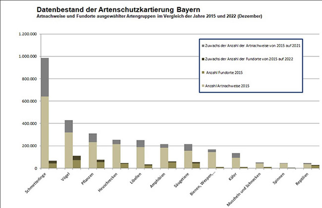 Erläuterungen in einer seperaten Datei