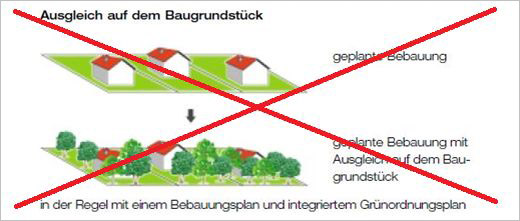 Bildbeispiel: bebaute Flächen mit Ausgleichsfläche