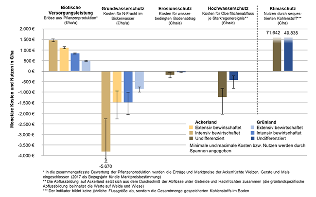 Erläuterung in nachfolgendem Text.