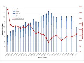 Erläuterung im nachfolgenden Text