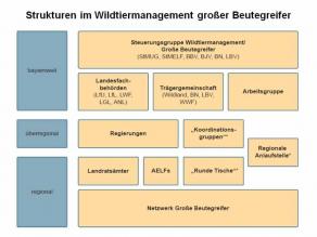 Erläuterung der Darstellung in vorangehender Auflistung