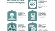 Infografik Radon