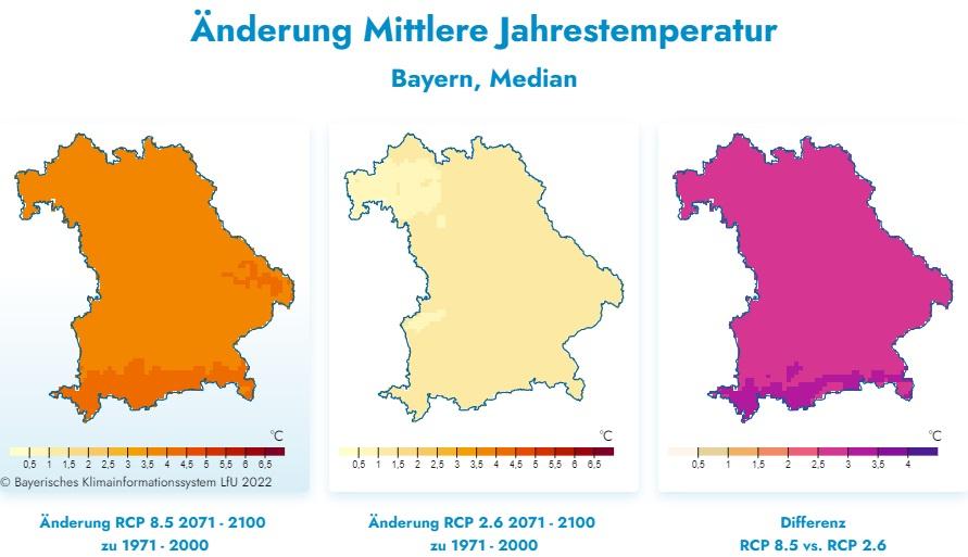 Beim Vergleich des Beim Vergleich des