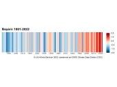 Warming Stripes Bayern 1881-2022: Die Farbskala gibt die Temperaturabweichung in Grad Celsius vom 30jährigen Referenzwert der Referenzperiode 1971 - 2000 an.
