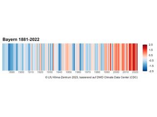  Warming Stripes Bayern 1881-2022: Die Farbskala gibt die Temperaturabweichung in Grad Celsius vom 30jährigen Referenzwert der Referenzperiode 1971 - 2000 an.