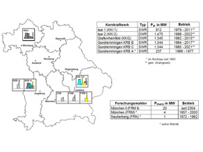 Standorte der in Betrieb befindlichen bayerischen Kernkraftwerke und Forschungsreaktoren