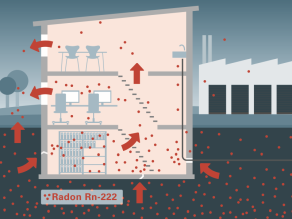 Querschnitt eines Gebäudes zeigt die Eintrittspfade für Radon und dessen Ausbreitungswege im Gebäude. In dem Gebäude sind Arbeitsplätze vorhanden. Querschnitt eines Gebäudes zeigt die Eintrittspfade für Radon und dessen Ausbreitungswege im Gebäude. In dem Gebäude sind Arbeitsplätze vorhanden.