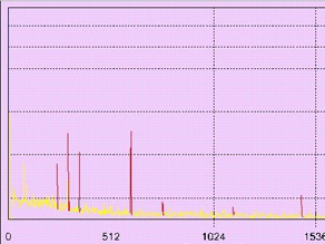 Typisches Gamma-Spektrum