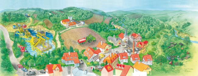 Zeichnung einer kleinen Siedlung mit Rohstoffabbau und Landwirtschaft sowie Müllablagerungen im Umfeld.