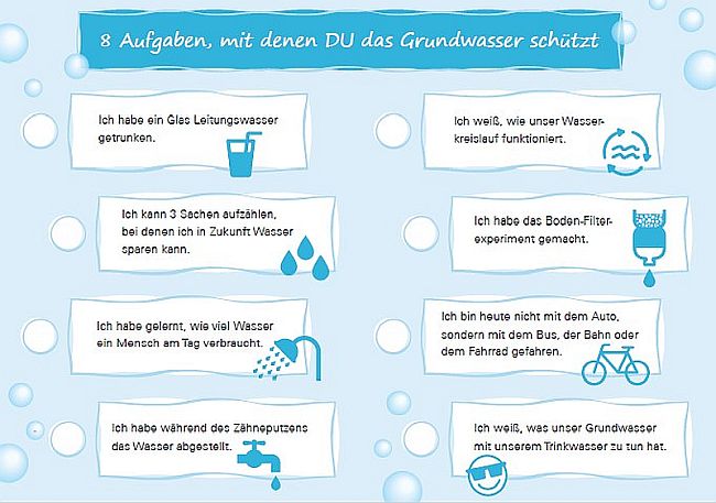 Beispiele, wie man selbst Grundwasser schützen kann. Beispiele, wie man selbst Grundwasser schützen kann.
