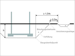 Gebäude ohne wasserdruckhaltende Abdichtung mit ständigem Grundwasserstand unterhalb der Kellersohle