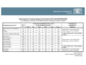 Tabellarischer hydrologischer Hochwasserlängsschnitt der Rednitz.
