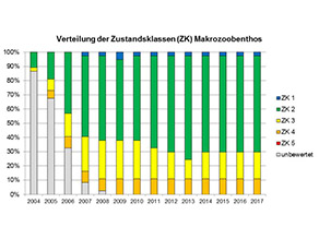 Erläuterung im nachfolgenden Text