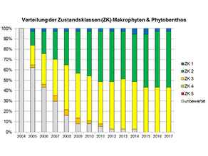 Erläuterung im nachfolgenden Text