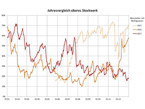 Erläuterung im umliegenden Text