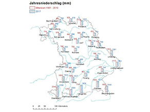 Bayernkarte mit Standorten von 29 exemplarischen Niederschlagsstationen, namentlich eingetragen. Zu jedem Standort ist in Säulenform der Jahresniederschlag von 2017 und der mittlere Jahresniederschlag aus dem Zeitraum 1981 bis 2010 dargestellt.