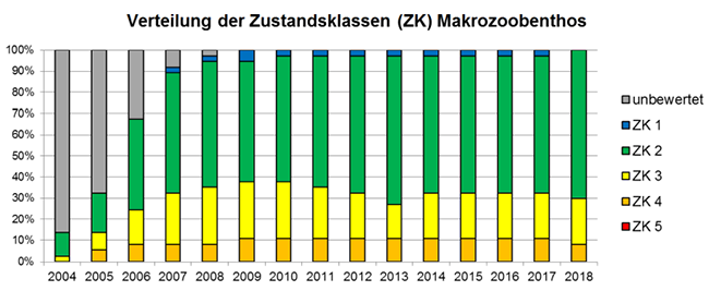 Erläuterungen im nachstehenden Text