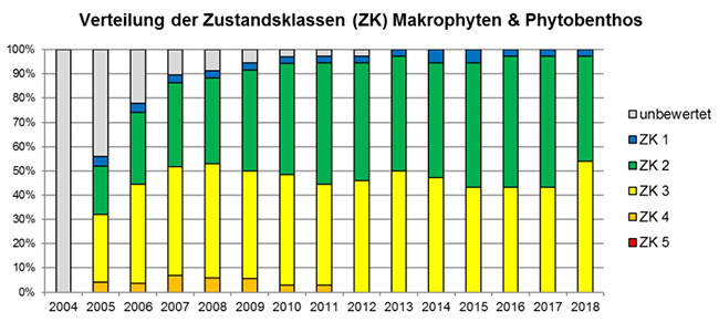 Erläuterungen im nachstehenden Text