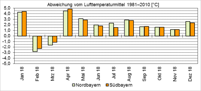 Nähere Erläuterung siehe nachfolgender Text