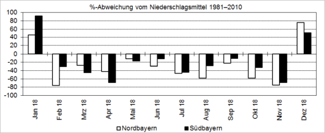 Nähere Erläuterung siehe nachfolgender Text