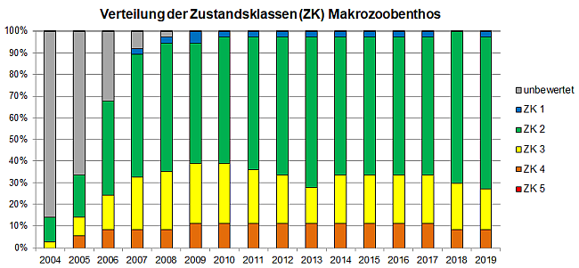 Erläuterung im nachstehenden Text.