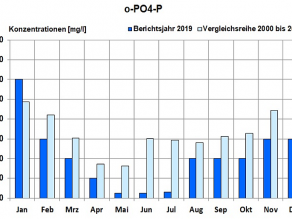 Erläuterung in nachfolgendem Text.