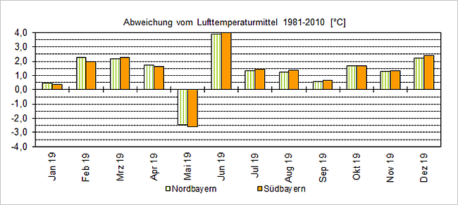 Erläuterung im nachfolgenden Text.