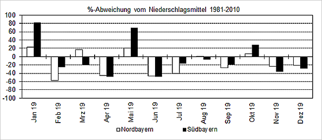 Erläuterung im nachfolgenden Text.