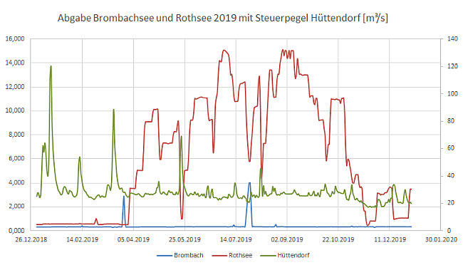 Erläuterung im nachfolgenden Text.