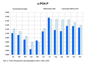 Erläuterung in nachfolgendem Text.