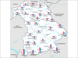 In der Bayernkarte sind 29 Niederschlagsmessstellen mit ihren Stationsnamen platziert. Über jedem Stationsnamen sind zwei Niederschlagssäulen eingezeichnet. Zum einen die stationsbezogene Jahresniederschlagssumme 2020 und daneben die mittlere Jahresniederschlagssumme 1971 bis 2000. Nur die Station Ramsau im Landkreis Berchtesgadener Land weist einen geringen Niederschlagsüberschuss im Vergleich zum Mittelwert 1971 bis 2000 auf. Alle anderen Stationswerte belegen das statistisch zu trockene Jahr 2020.