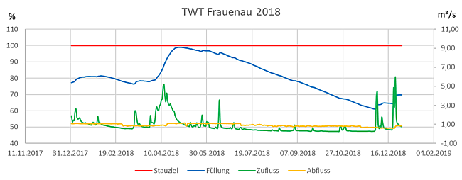 Erläuterungen siehe vorangehender Text.