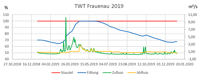 Erläuterungen siehe vorangehender Text.