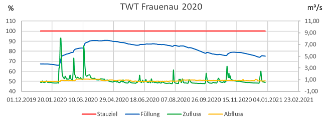 Erläuterungen siehe vorangehender Text.